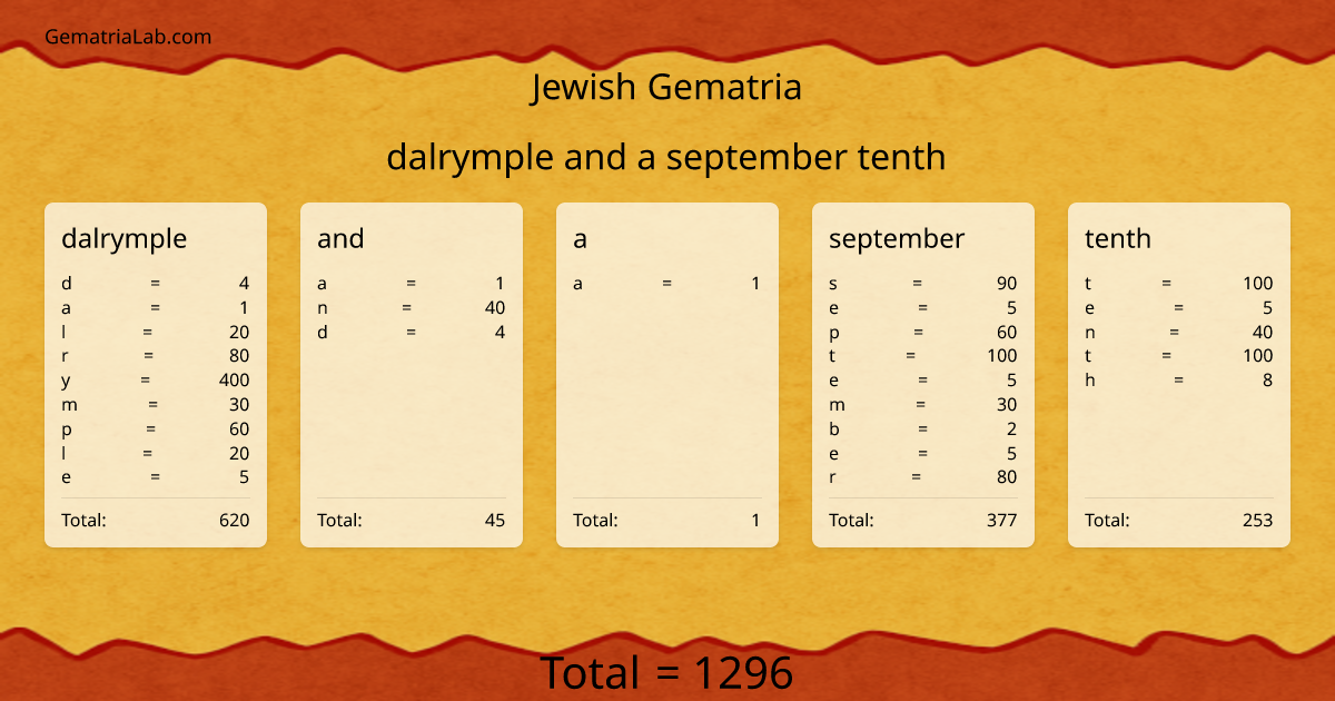 dalrymple and a september tenth in jewish Gematria